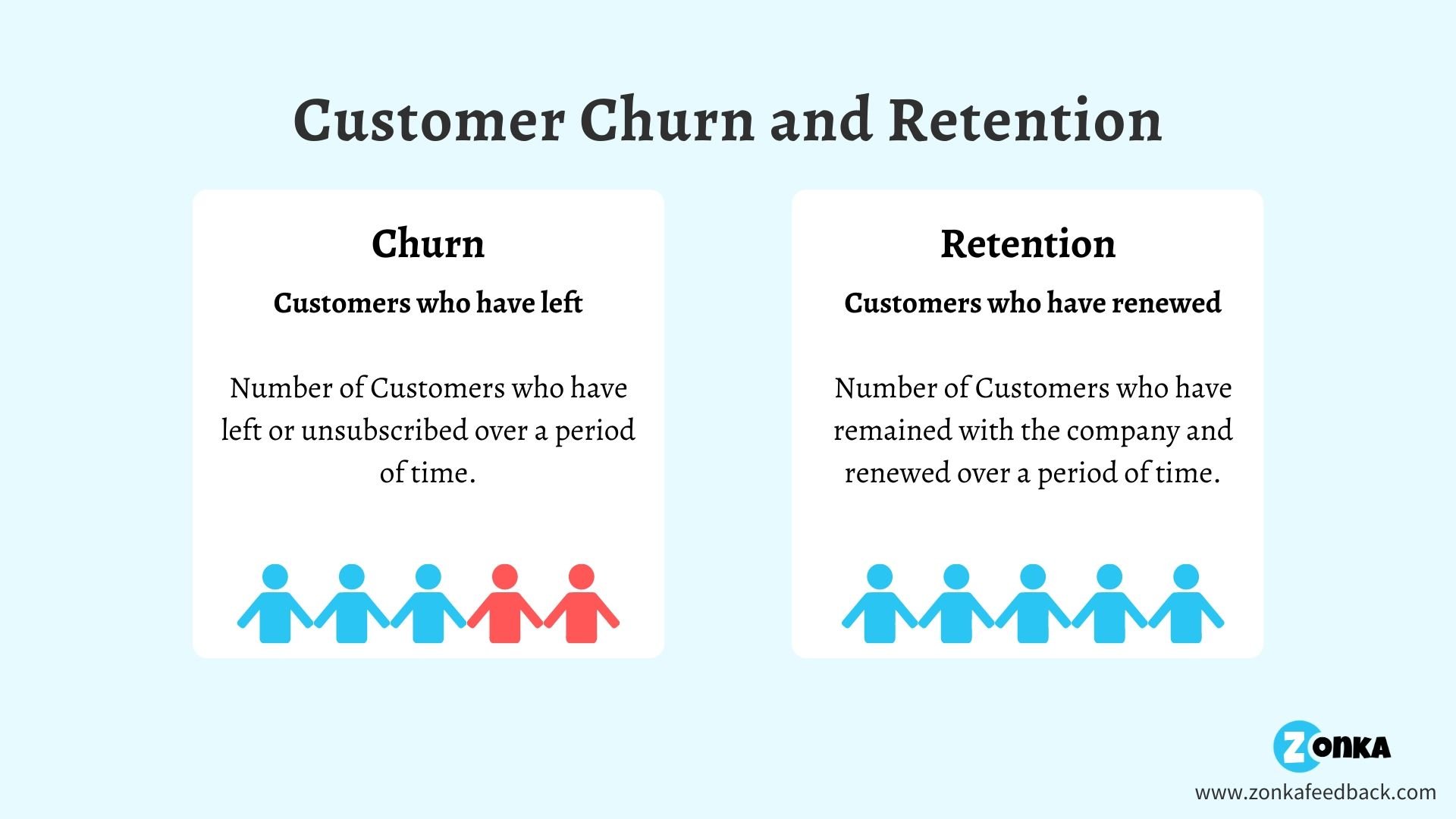 difference-between-customer-churn- and-retention